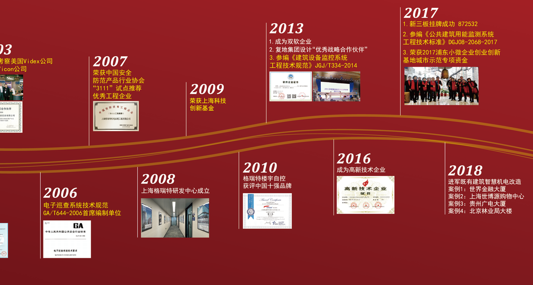 風雨30載，龍年正當時|暨上海格瑞特年會(圖3)