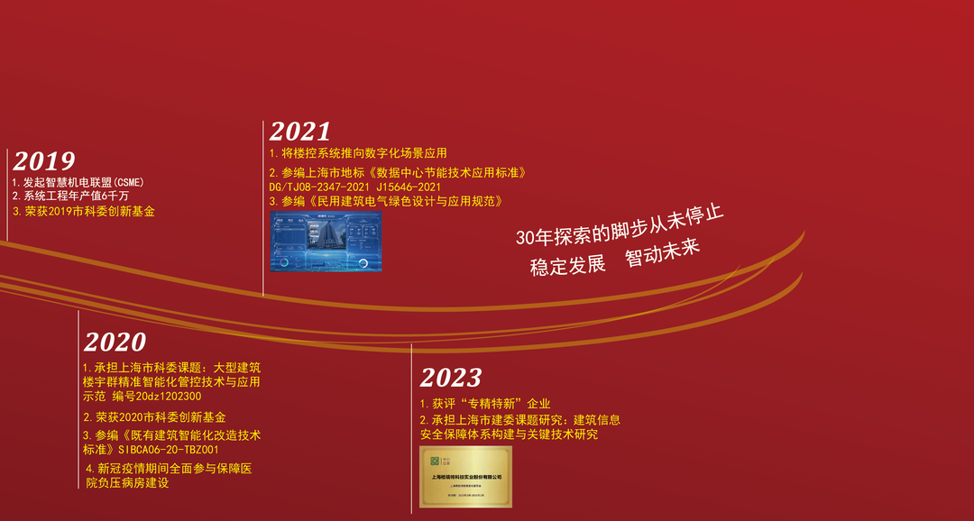 風雨30載，龍年正當時|暨上海格瑞特年會(圖4)