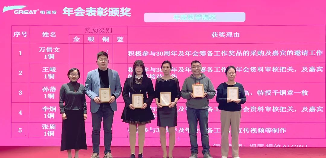 敢在寒冬立軍令，提質(zhì)增效啟新章--暨上海格瑞特年會盛典(圖28)