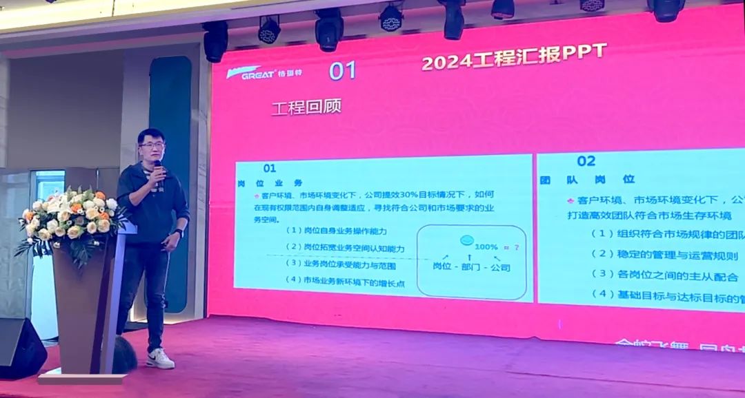 敢在寒冬立軍令，提質(zhì)增效啟新章--暨上海格瑞特年會盛典(圖26)